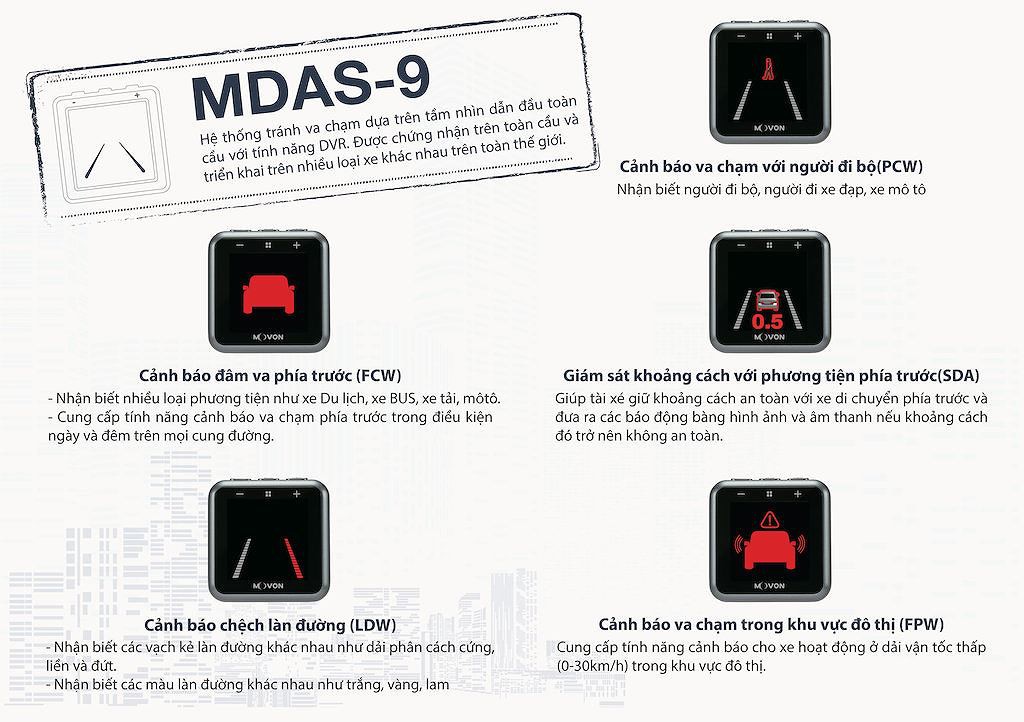 Movon MDAS-9 - Hệ thống hỗ trợ lái xe tiên tiến với giá “mềm” tới Việt Nam - Ảnh 4.