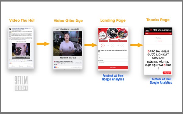 Chiến lược Video Ads Funnel: Tuyệt chiêu đánh bại đối thủ cạnh tranh mới bằng nền tảng marketing online ngầm - Ảnh 1.