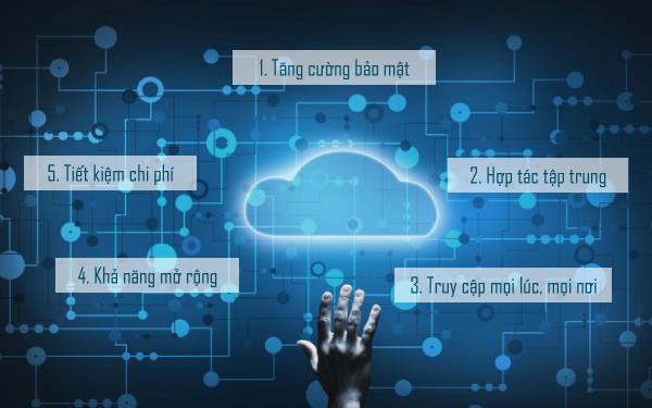 3 add-on tăng cường sức mạnh Cloud Server giúp doanh nghiệp đẩy nhanh tốc độ bứt phá - Ảnh 2. 3 add-on tăng cường sức mạnh Cloud Server giúp doanh nghiệp đẩy nhanh tốc độ bứt phá - Ảnh 2.