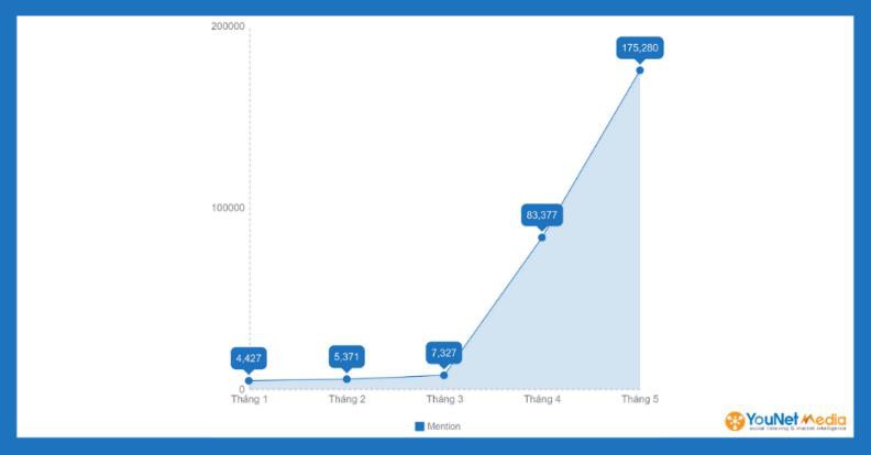 Những cơn bão thịnh hành từ Chạy Đi Chờ Chi, bạn đã cập nhật chưa? - Ảnh 2. Những cơn bão thịnh hành từ Chạy Đi Chờ Chi, bạn đã cập nhật chưa? - Ảnh 2.
