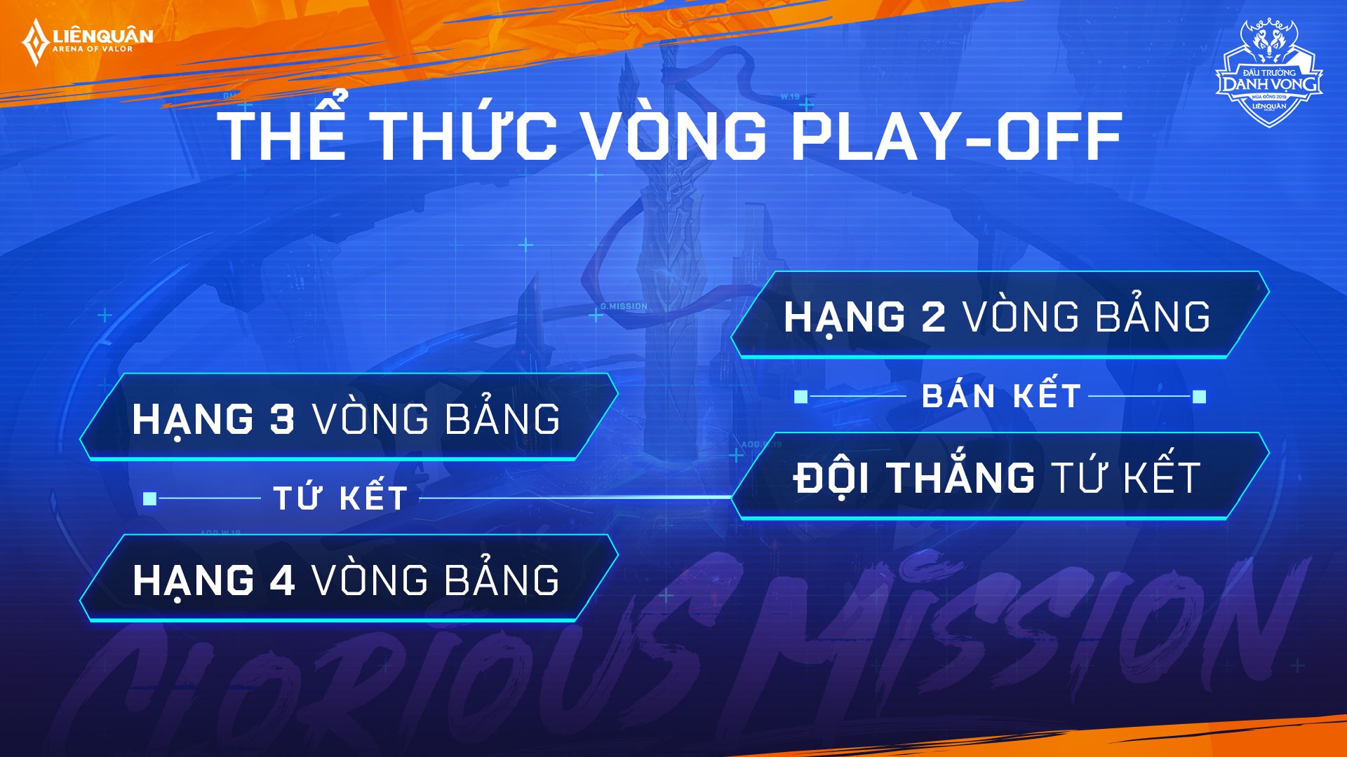 Mocha trực tiếp miễn phí data giải Esports Đấu trường Danh vọng mùa Đông 2019 - Ảnh 4. Mocha trực tiếp miễn phí data giải Esports Đấu trường Danh vọng mùa Đông 2019 - Ảnh 4.