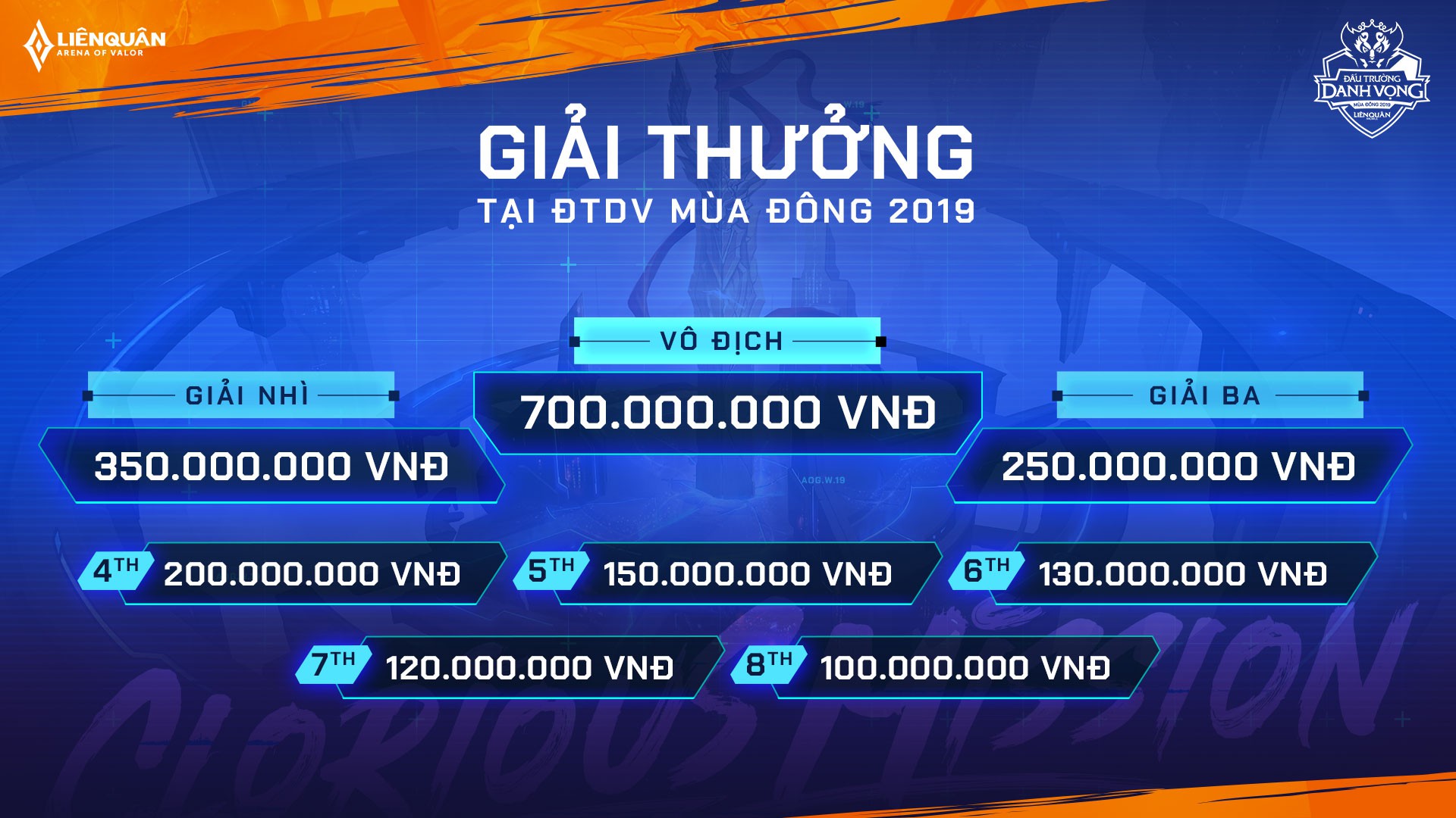 Mocha trực tiếp miễn phí data giải Esports Đấu trường Danh vọng mùa Đông 2019 - Ảnh 5.