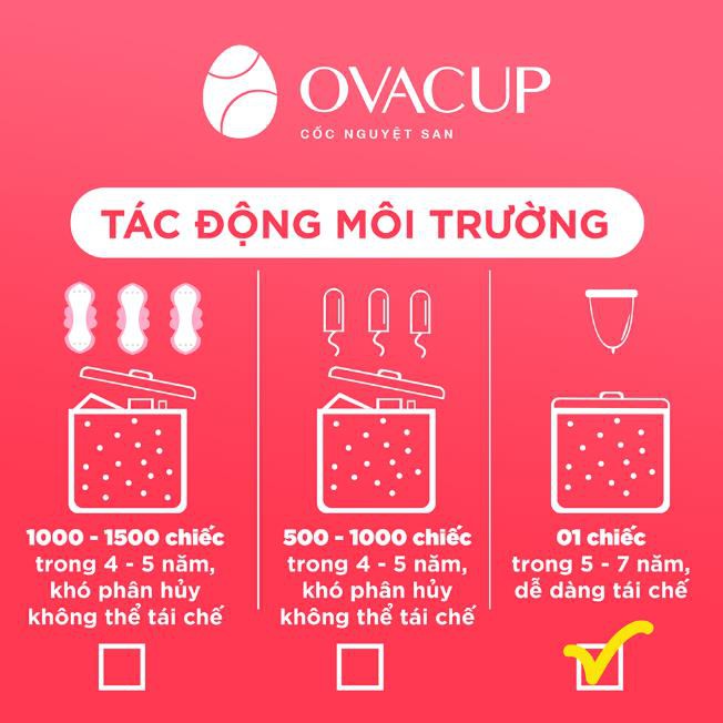 Cốc nguyệt san Ovacup – Bí quyết “giải cứu” chị em ngày đèn đỏ - Ảnh 2.