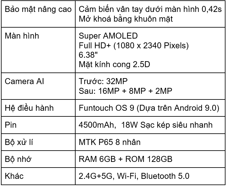 Những d&ograve;ng điện thoại vivo được y&ecirc;u th&iacute;ch nhất - Ảnh 3.