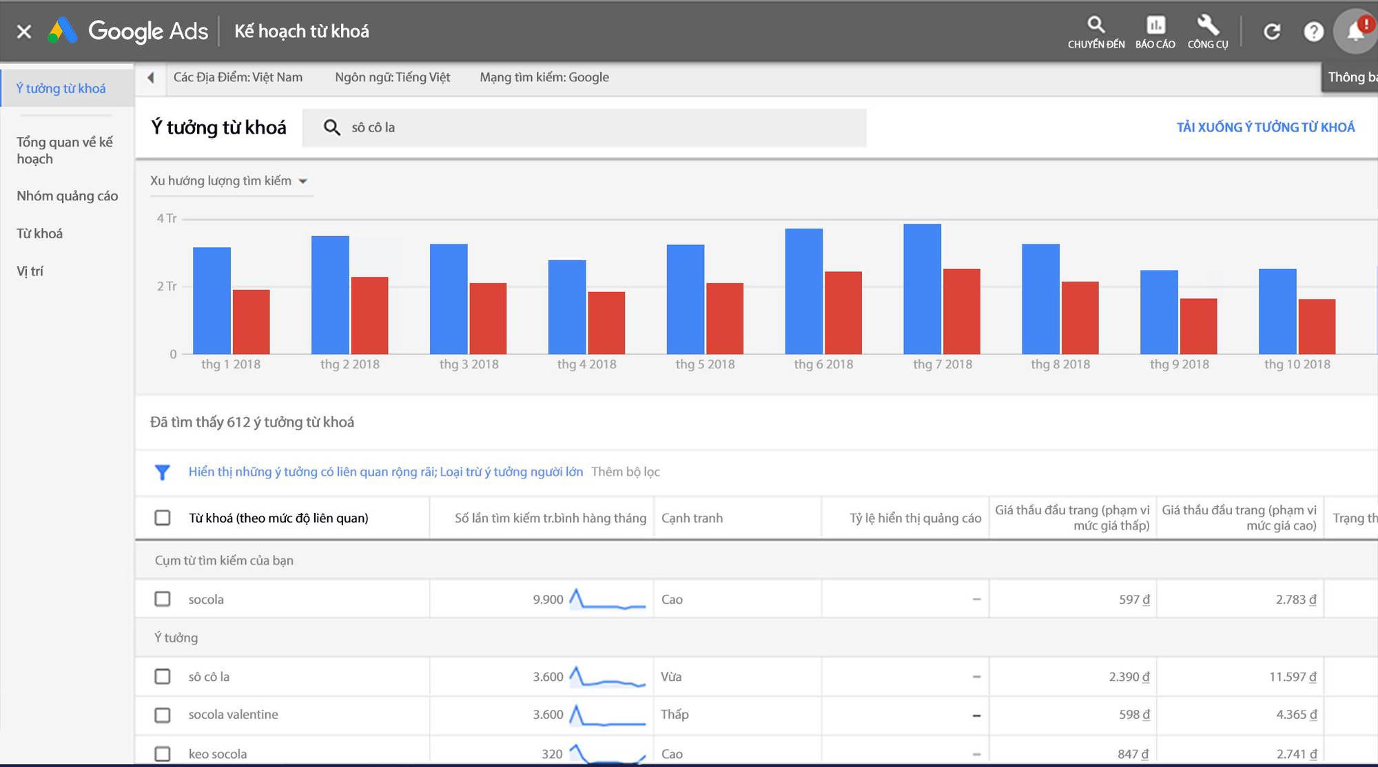 Top 3 c&ocirc;ng cụ ph&acirc;n t&iacute;ch từ kh&oacute;a hiệu quả năm 2019 - Ảnh 2.