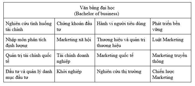 Đại học Hà Nội: xét tuyển bằng học bạ ngành Marketing - Tài chính liên kết đào tạo với Đại học La Trobe, Úc - Ảnh 3.