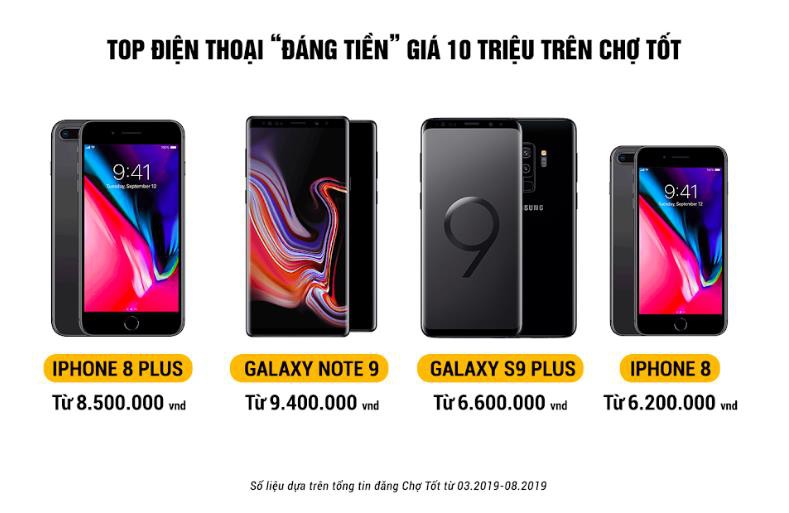 Giới trẻ hiện đại, săn điện thoại hàng xịn giá mịn - Ảnh 4.