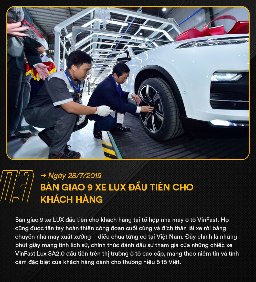 6 dấu mốc trong năm 2019 của VinFast - Ảnh 3.