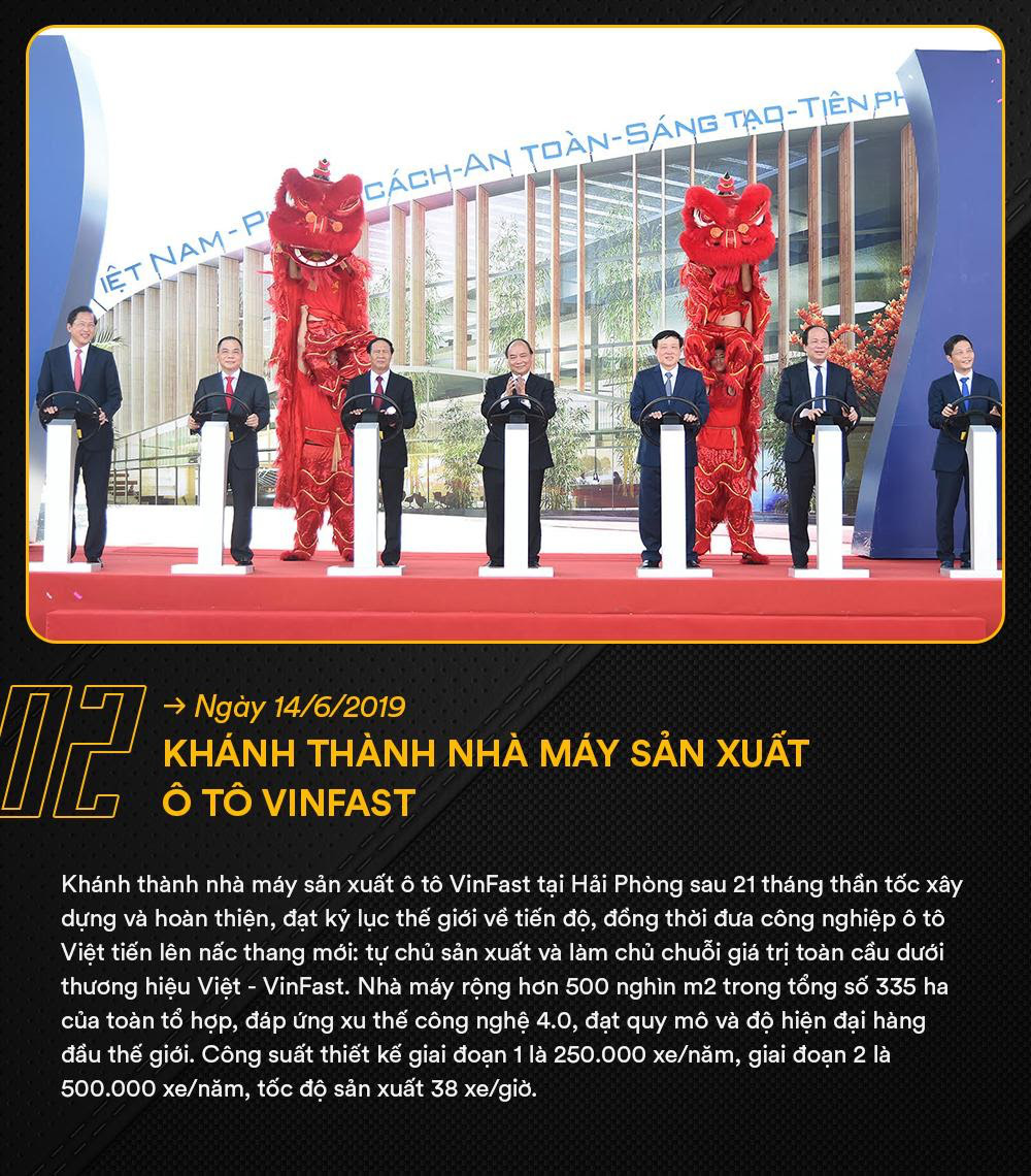 6 dấu mốc trong năm 2019 của VinFast - Ảnh 2.