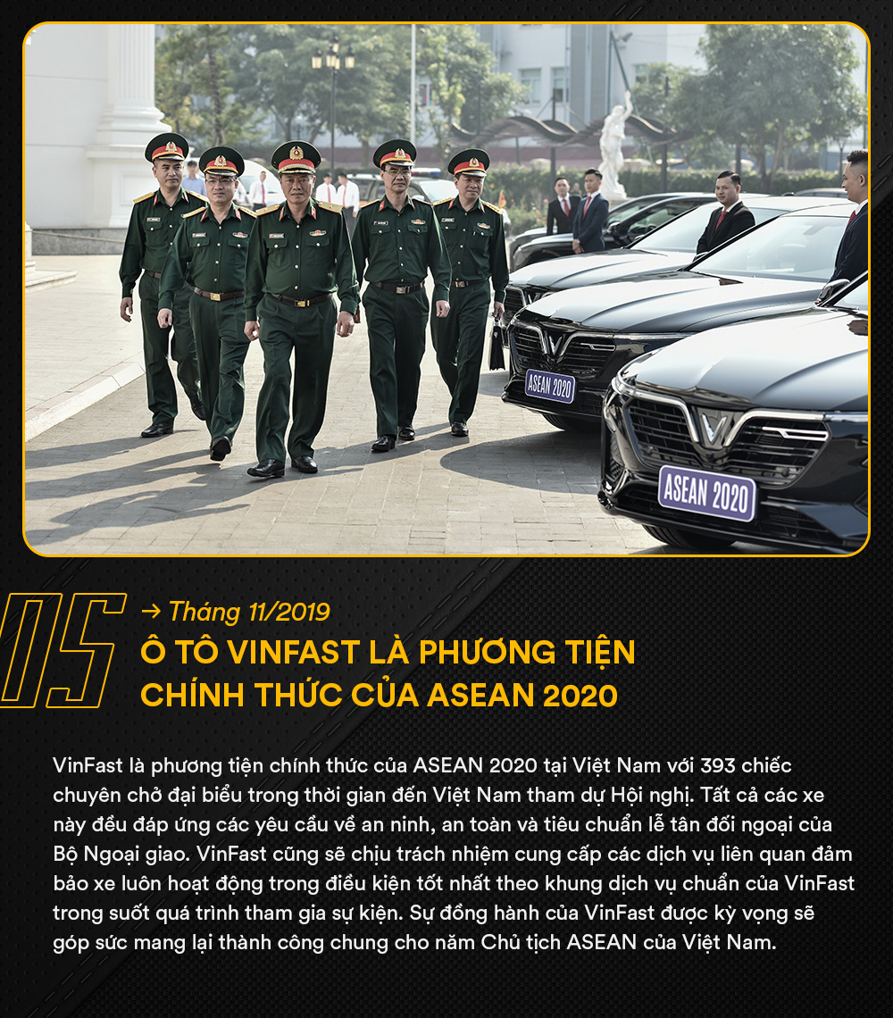 6 dấu mốc trong năm 2019 của VinFast - Ảnh 5.