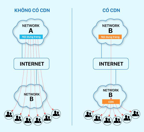 Ác mộng tải trang chậm và giải pháp dành cho ngành cung cấp nội dung trực tuyến - Ảnh 2.