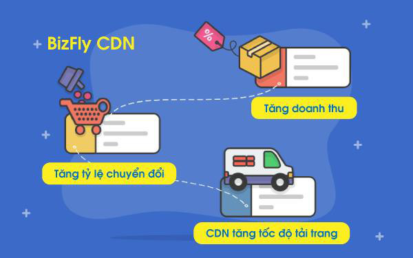 Nỗi đau ai cũng thấu của website TMĐT: Tải chậm 1s thôi mà lỡ khách hàng cả đời - Ảnh 2.