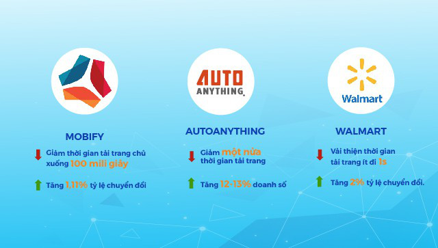 BizFly CDN - Giải pháp mang tính cách mạng trong việc tối ưu trải nghiệm lướt web - Ảnh 1.