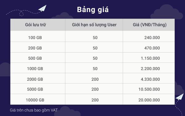 Đâu là giải pháp lưu trữ cho tình huống trớ trêu khi nhân viên nghỉ việc không bàn giao? - Ảnh 2.