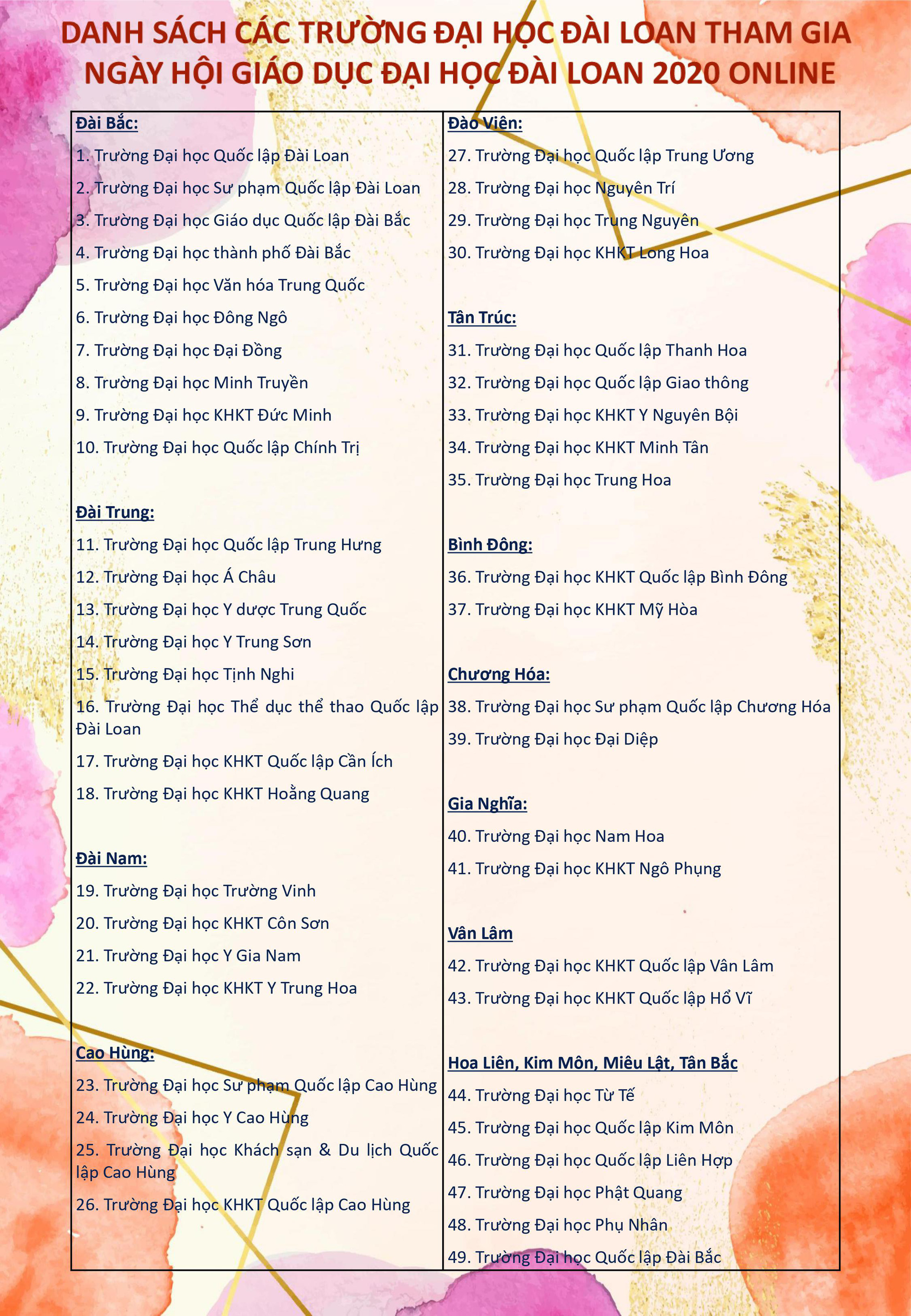 Ngày hội Giáo dục Đại học trực tuyến Đài Loan năm 2020 - Ảnh 2. Ngày hội Giáo dục Đại học trực tuyến Đài Loan năm 2020 - Ảnh 2.