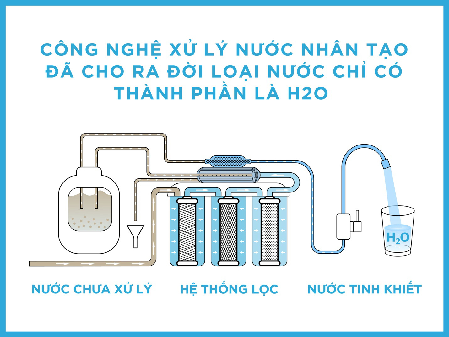 Bất ngờ với những khác biệt giữa nước khoáng thiên nhiên và nước tinh khiết - Ảnh 3.