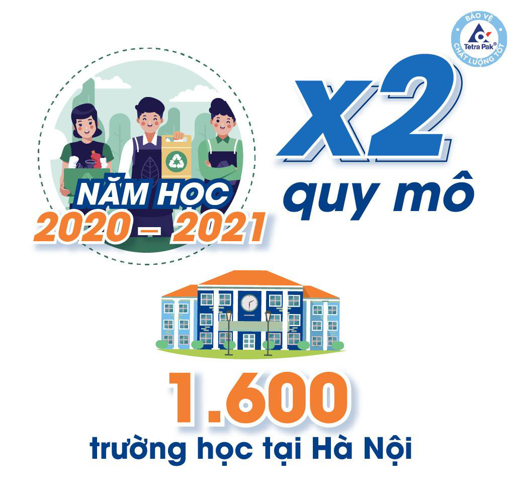 4 con số thú vị về chương trình Tái chế học đường - Ảnh 2. 4 con số thú vị về chương trình Tái chế học đường - Ảnh 2.