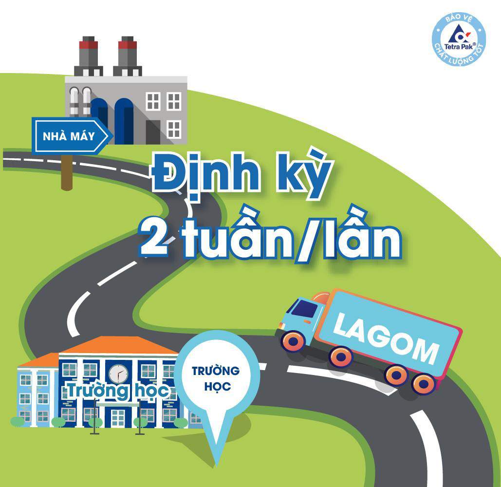 4 con số thú vị về chương trình Tái chế học đường - Ảnh 3. 4 con số thú vị về chương trình Tái chế học đường - Ảnh 3.