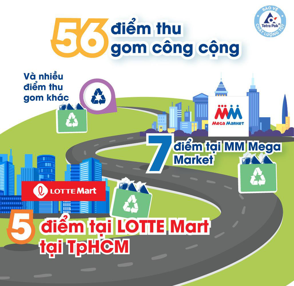 4 con số thú vị về chương trình Tái chế học đường - Ảnh 4. 4 con số thú vị về chương trình Tái chế học đường - Ảnh 4.