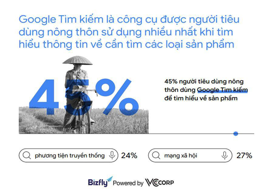Xu hướng tìm kiếm của người Việt năm 2020 - “Đại dương xanh” cho doanh nghiệp - Ảnh 2. Xu hướng tìm kiếm của người Việt năm 2020 - “Đại dương xanh” cho doanh nghiệp - Ảnh 2.
