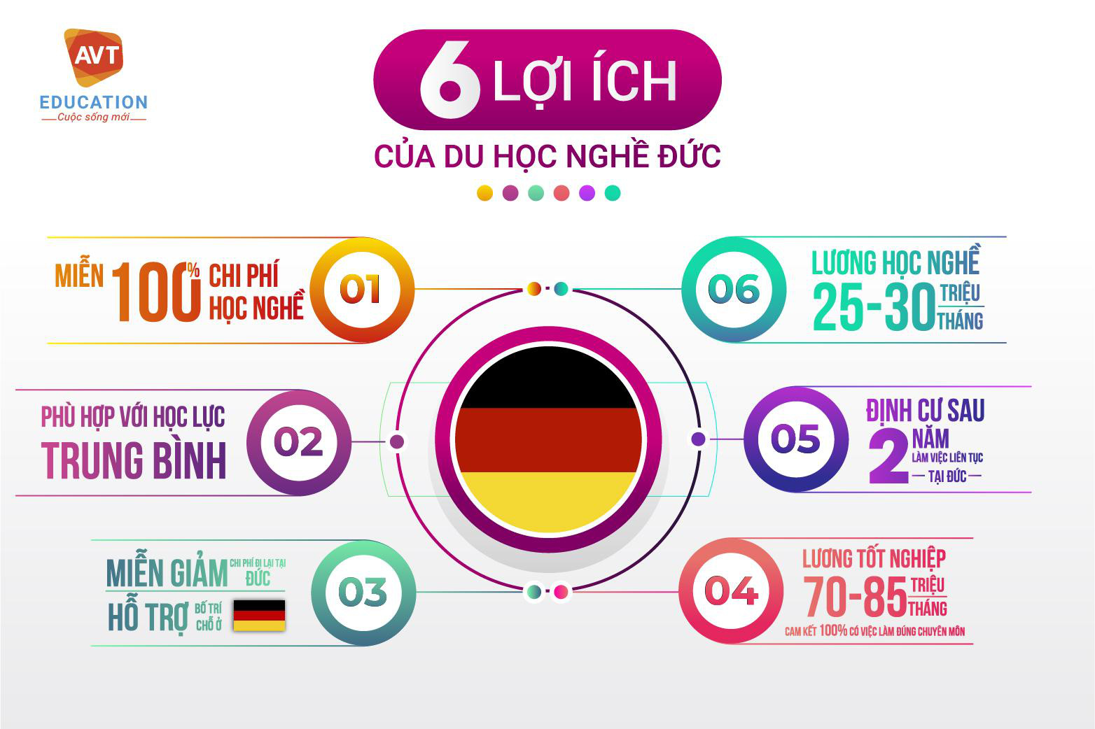 Du học châu Âu với chi phí chỉ bằng học đại học tại Việt Nam - Tại sao không? - Ảnh 2.