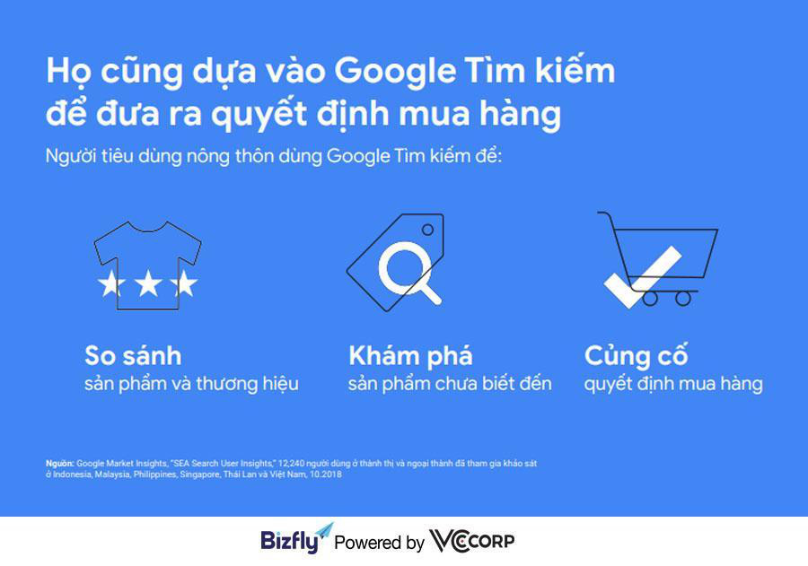 Xu hướng tìm kiếm của người Việt năm 2020 - “Đại dương xanh” cho doanh nghiệp - Ảnh 3. Xu hướng tìm kiếm của người Việt năm 2020 - “Đại dương xanh” cho doanh nghiệp - Ảnh 3.