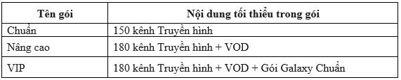 Từ A-Z dịch vụ truyền hình MyTV của Tập đoàn Bưu chính Viễn thông Việt Nam VNPT - Ảnh 3.
