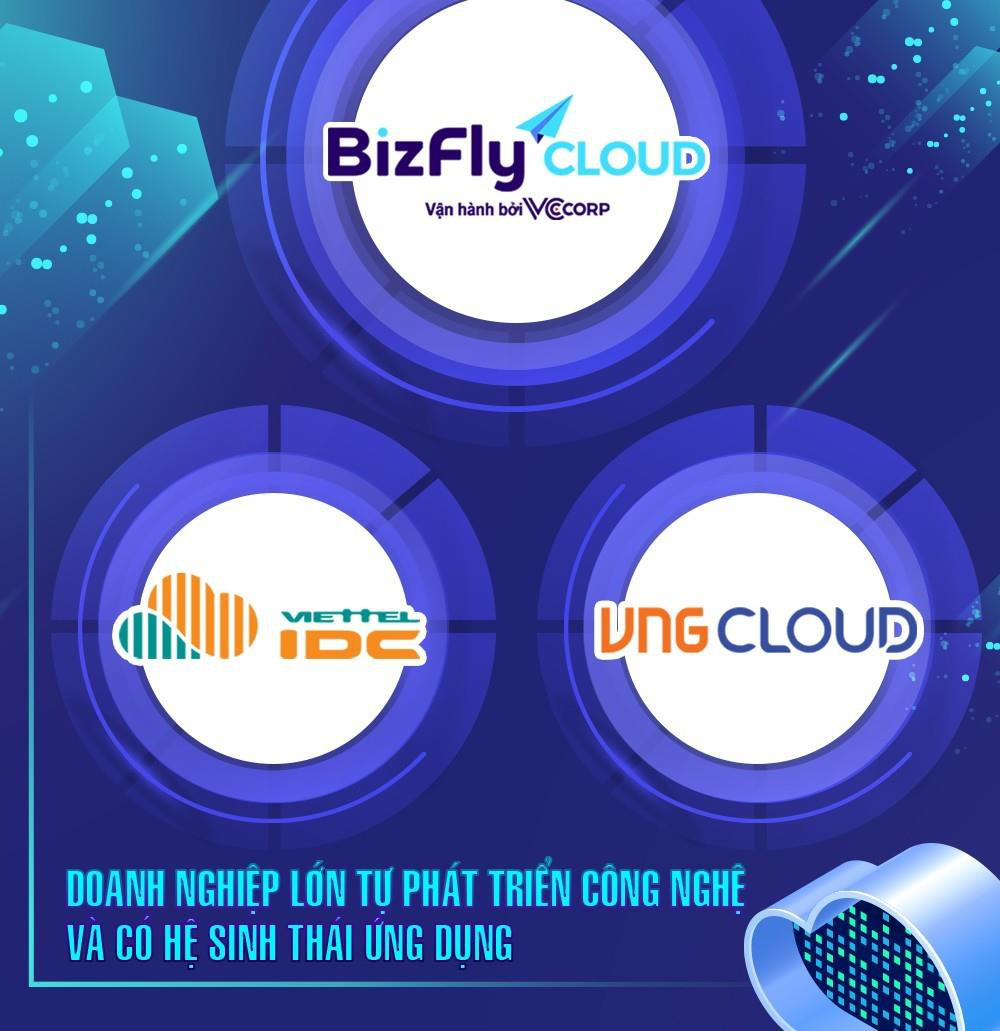 Điểm tên các doanh nghiệp cung cấp giải pháp Cloud hiện tại ở Việt Nam