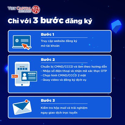 eKYC - Định danh khách hàng trực tuyến: Bước đột phá thanh toán số tại Việt Nam - Ảnh 1.