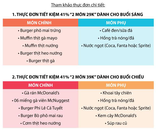 McDonalds Hồ Chí Minh ra mắt thực đơn ưu đãi đến 41% combo “2 món 29k và 2 món 39k” - Ảnh 3.