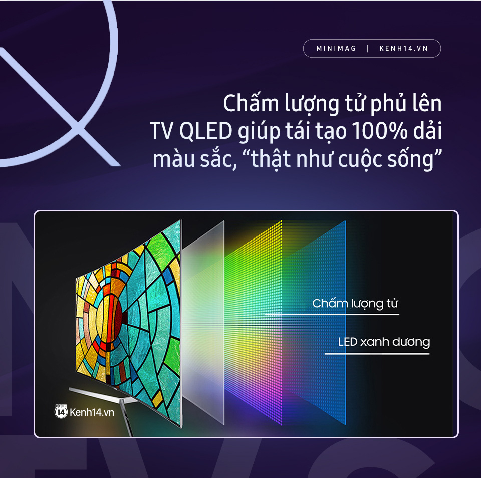 TV đã có từ cả trăm năm nay nhưng tại sao mãi đến bây giờ mới chân thực đến thế? - Ảnh 5.