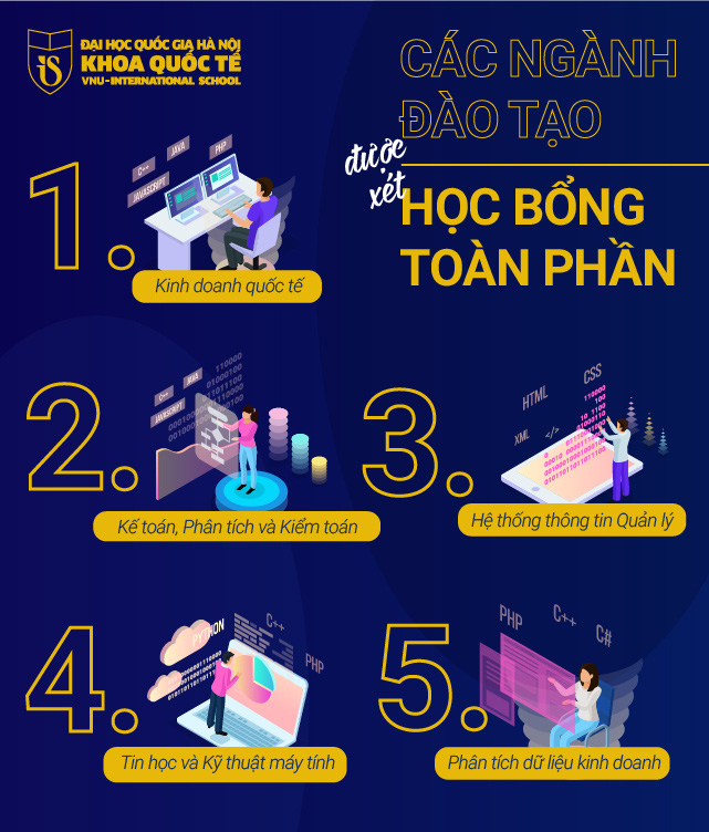 Săn học bổng toàn phần trị giá lên đến 260 triệu đồng tại Khoa Quốc tế - ĐHQGHN - Ảnh 3.