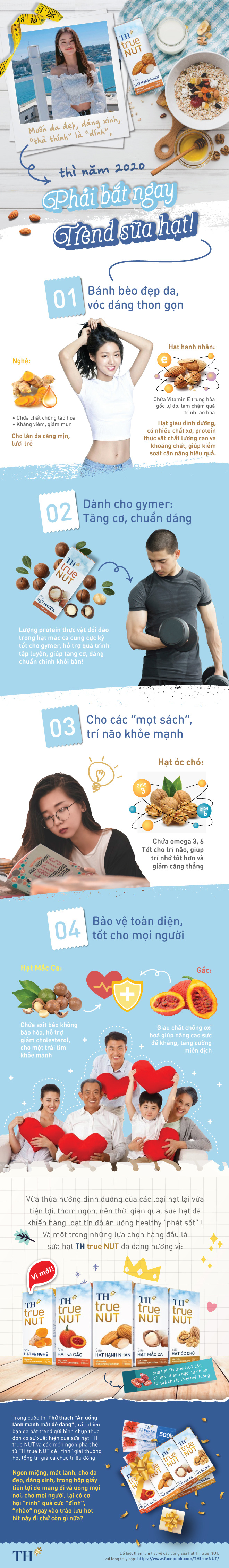 Muốn da đẹp, dáng xinh, “thả thính” là “dính” thì năm 2020 phải bắt ngay trend sữa hạt! - Ảnh 1.