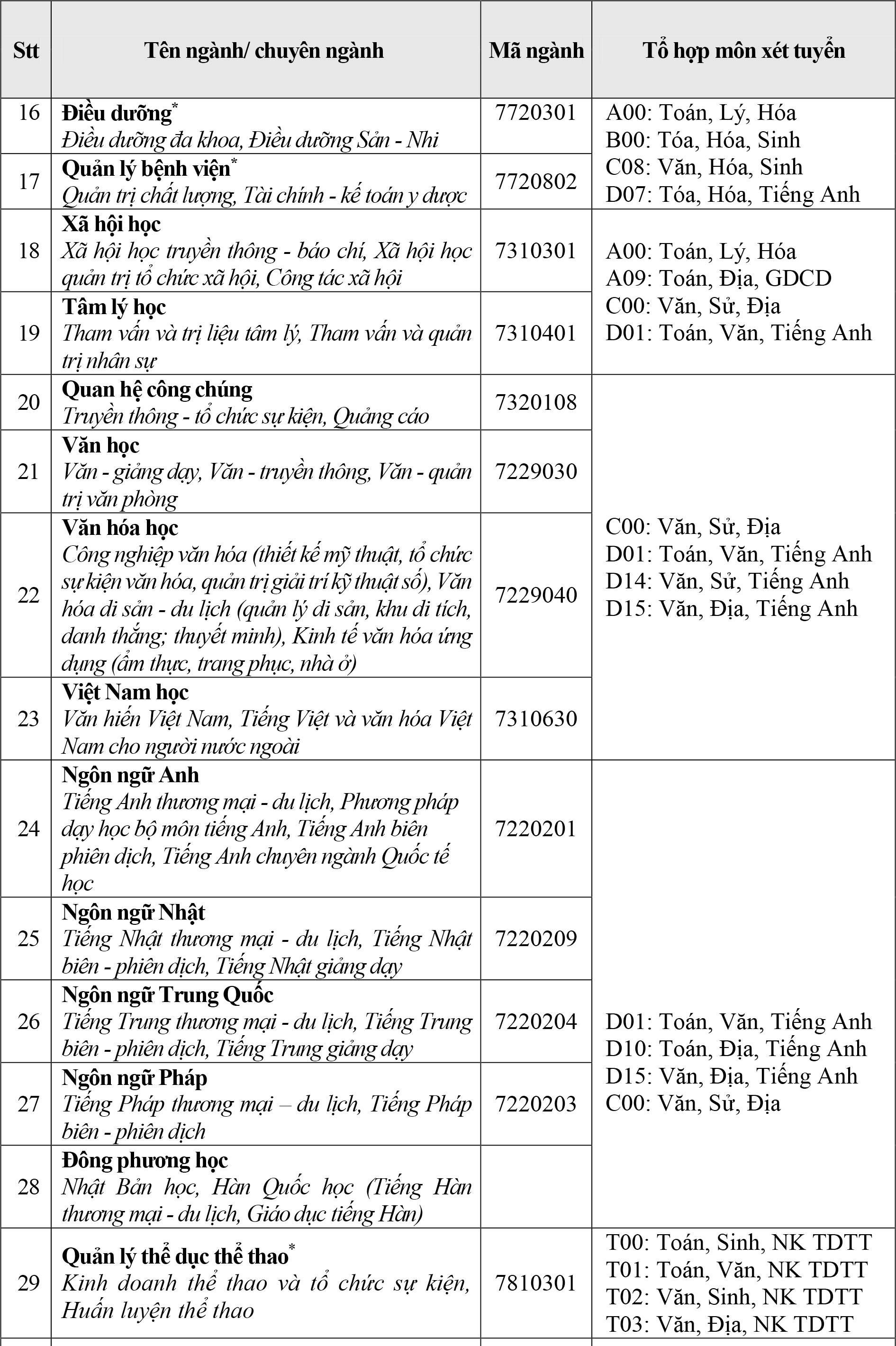 Xét điểm học kỳ 1 lớp 12, chắc cơ hội vào đại học - Ảnh 4.