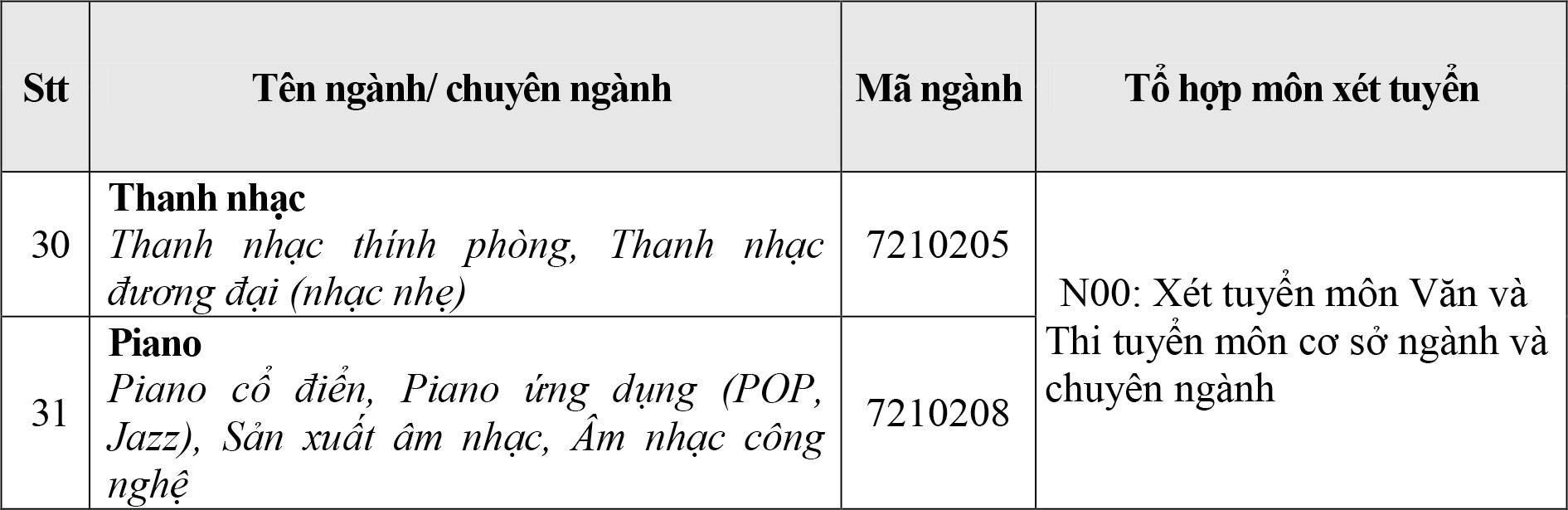 Xét điểm học kỳ 1 lớp 12, chắc cơ hội vào đại học - Ảnh 5.