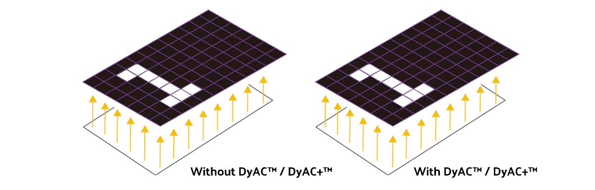 DyAc™ là gì và tác dụng như thế nào trong chơi game CS:GO - Những điều Game thủ FPS cần biết - Ảnh 4.