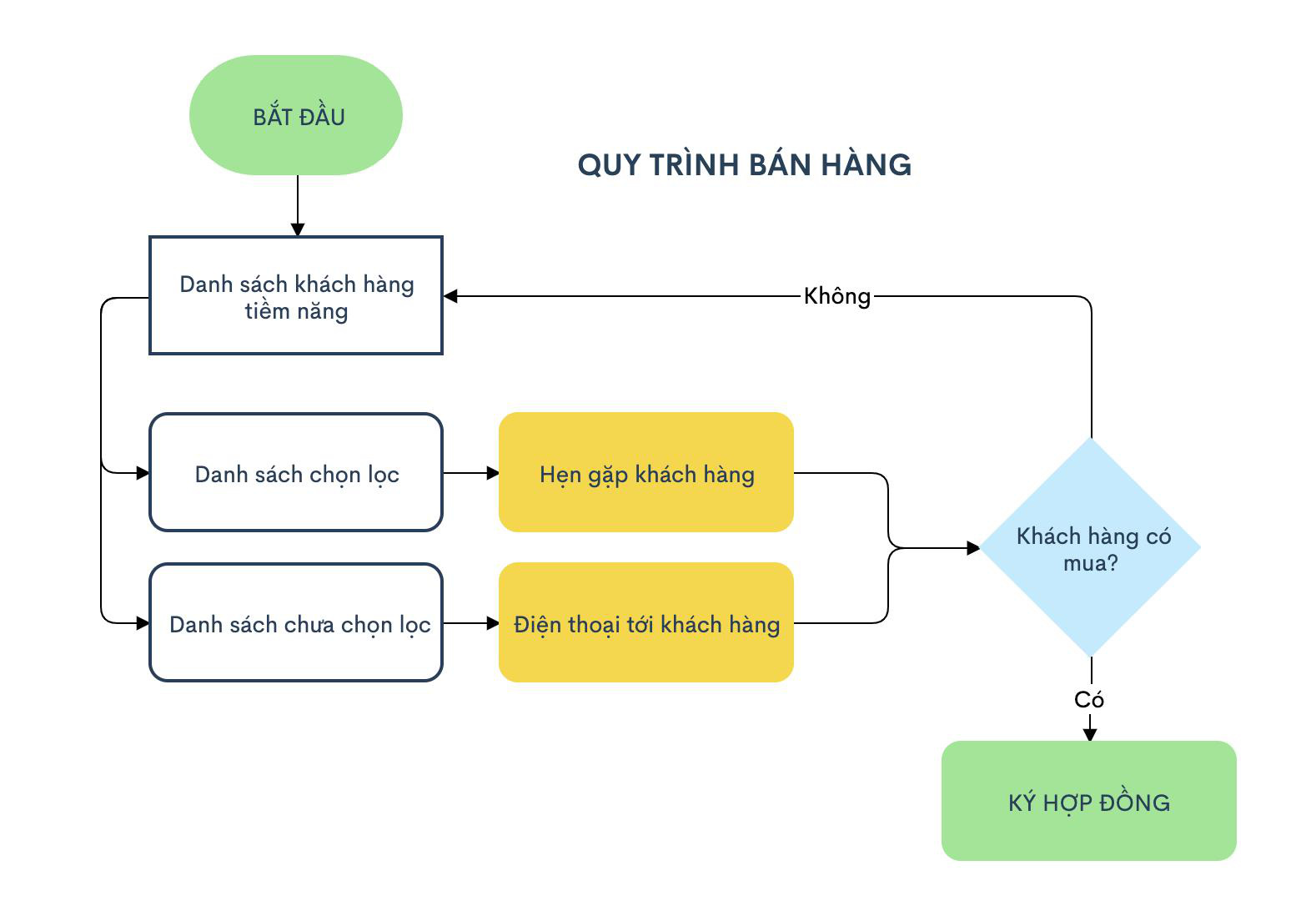 Startup vẽ biểu đồ \'Made in Vietnam\' mang đến giải pháp tuyệt vời cho doanh nghiệp của bạn. Hãy xem hình ảnh để khám phá cách thức vẽ biểu đồ đẹp mắt và dễ hiểu với công nghệ \'Made in Vietnam\'.