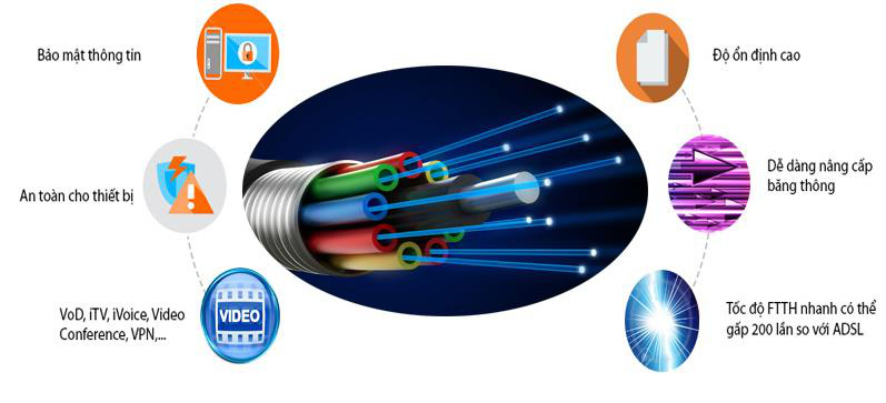 Hệ sinh thái các dịch vụ mạng băng rộng cố định Viettel cung cấp - Ảnh 3.