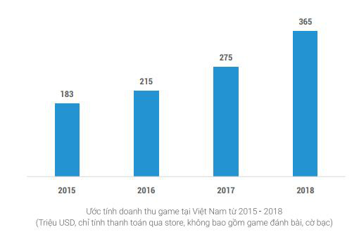 Giải mã bí ẩn các lập trình viên game: Đằng sau ngành công nghiệp tỉ đô là khối óc của những “nghệ sĩ” - Ảnh 1.