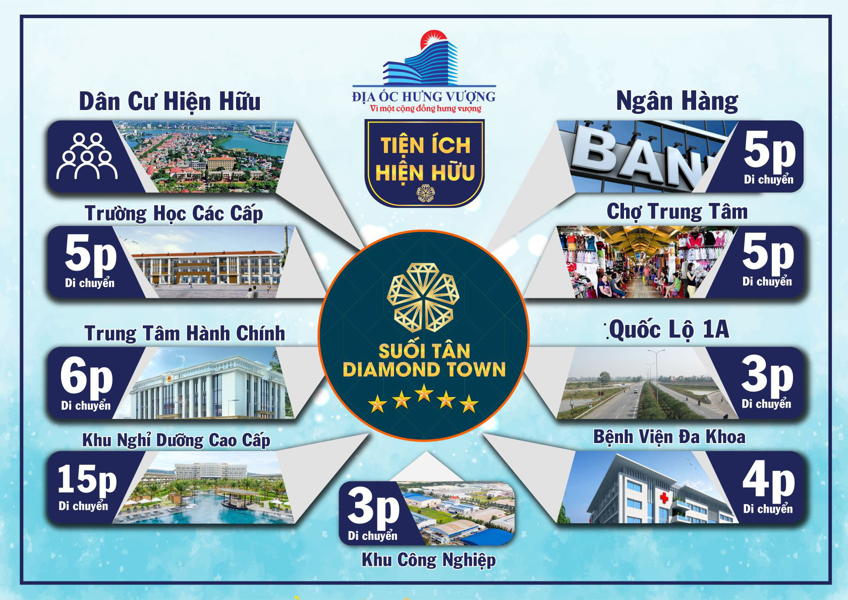 Bất động sản công nghiệp tại Suối Tân Diamond Town thu hút đầu tư - Ảnh 1.