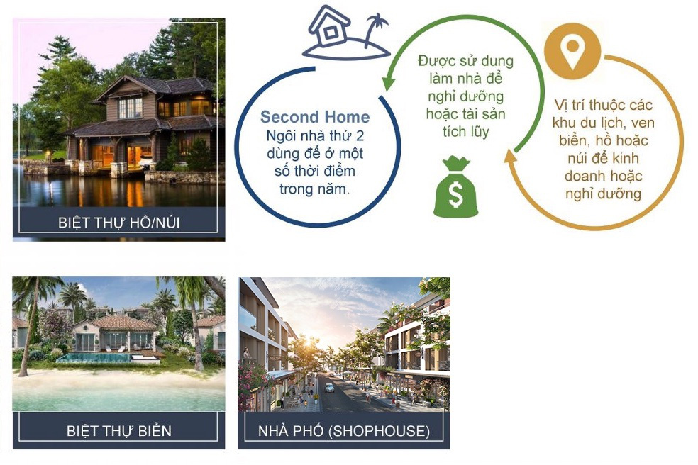 Bất động sản Bắc Hà Nội: Sôi động mô hình second home - Ảnh 1.