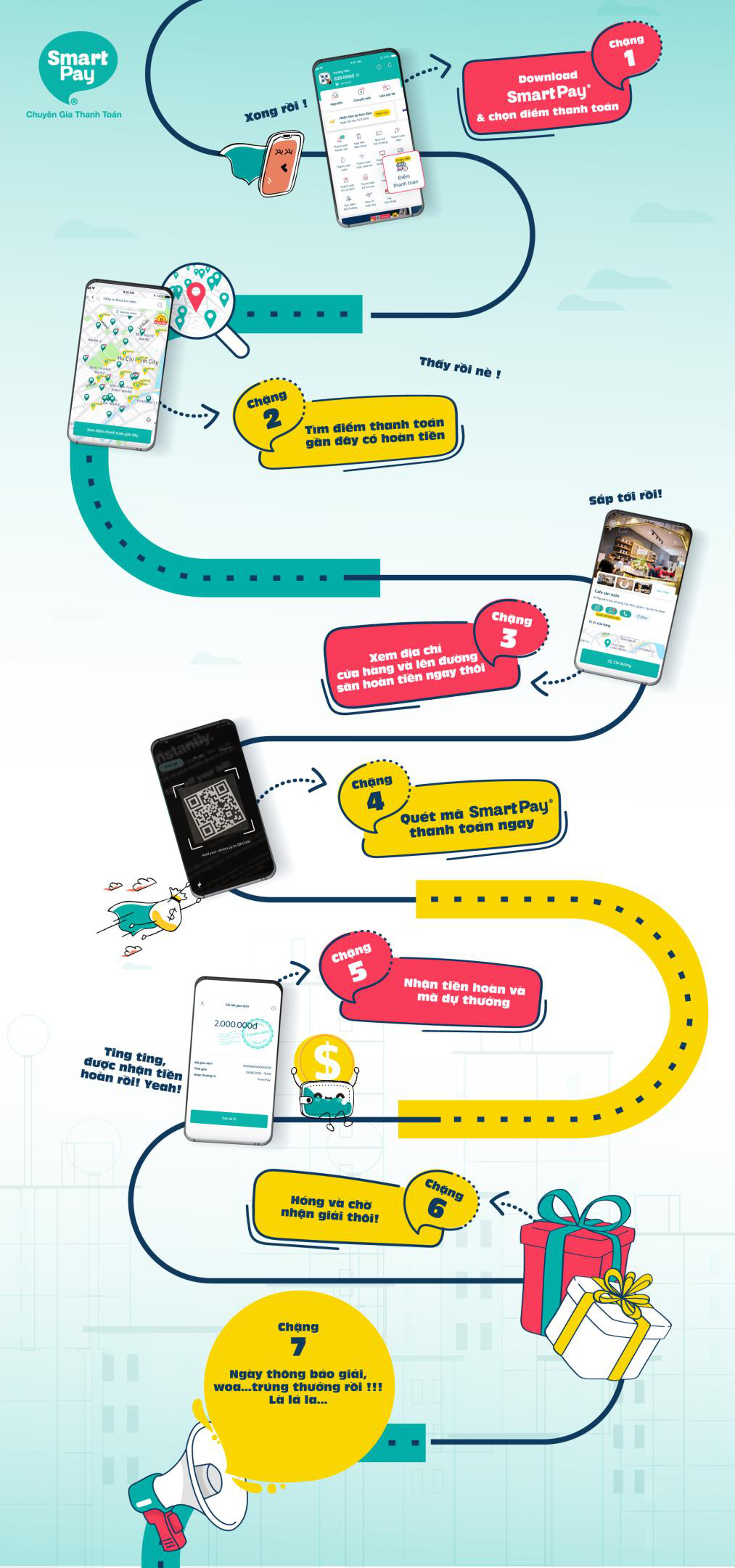 Quét mã thanh toán với SmartPay – Cơ hội nhận ngay 99 triệu đồng - Ảnh 3. Quét mã thanh toán với SmartPay – Cơ hội nhận ngay 99 triệu đồng - Ảnh 3.