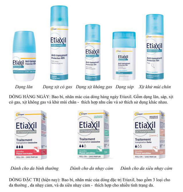 Etiaxil phát triển sản phẩm mới: Cải tiến công thức với tính năng vượt trội - Ảnh 3.