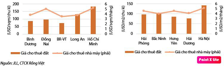 Lấn sân bất động sản khu công nghiệp, cơ hội và thách thức nào chờ đón “tân binh” Phát Đạt? - Ảnh 2.