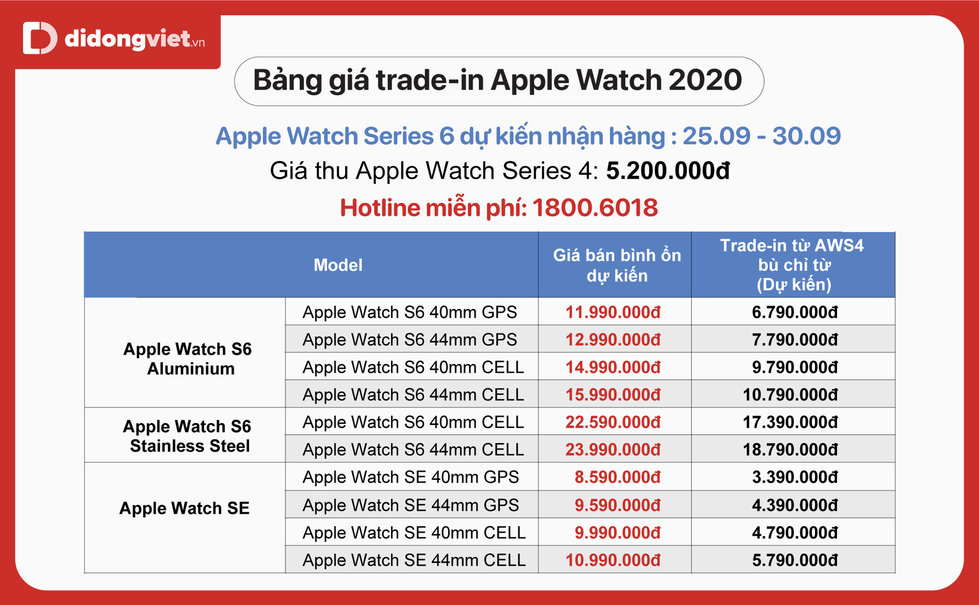 apple watch series 4 exchange offer