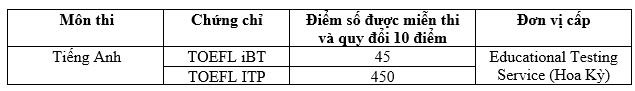 TOEFL iBT - Chìa khóa mở cửa vào các trường chất lượng cao - Ảnh 4.