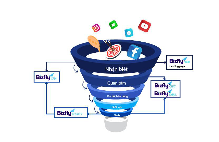 Kinh doanh online, hướng đi bền vững bất chấp biến động cho doanh nghiệp trong thập kỉ mới - Ảnh 2.