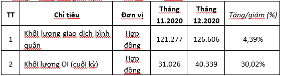Phí giao dịch phái sinh 1,000 đồng/Hợp đồng - Ảnh 1. Phí giao dịch phái sinh 1,000 đồng/Hợp đồng - Ảnh 1.
