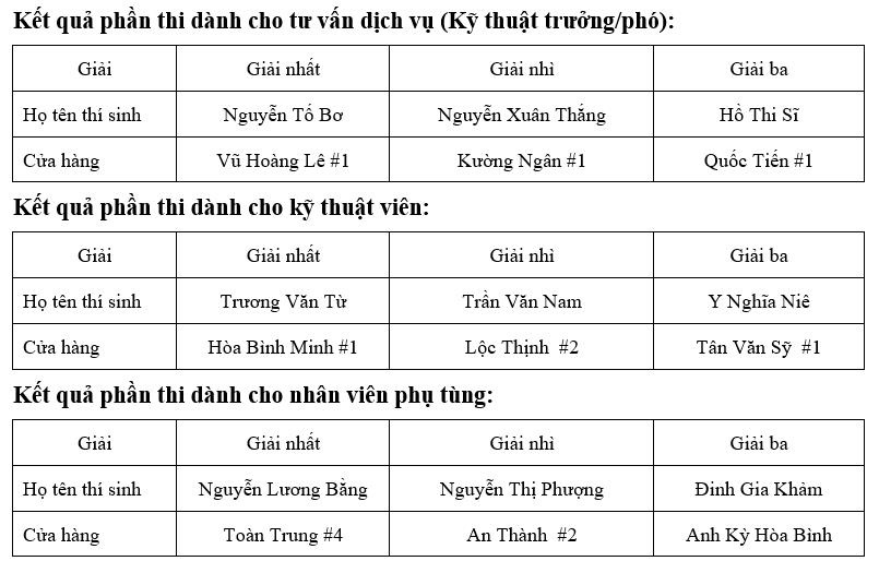 Honda Việt Nam tổ chức vòng chung kết Hội thi kỹ thuật viên dịch vụ và nhân viên phụ tùng xuất sắc 2020 - Ảnh 5. Honda Việt Nam tổ chức vòng chung kết Hội thi kỹ thuật viên dịch vụ và nhân viên phụ tùng xuất sắc 2020 - Ảnh 5.