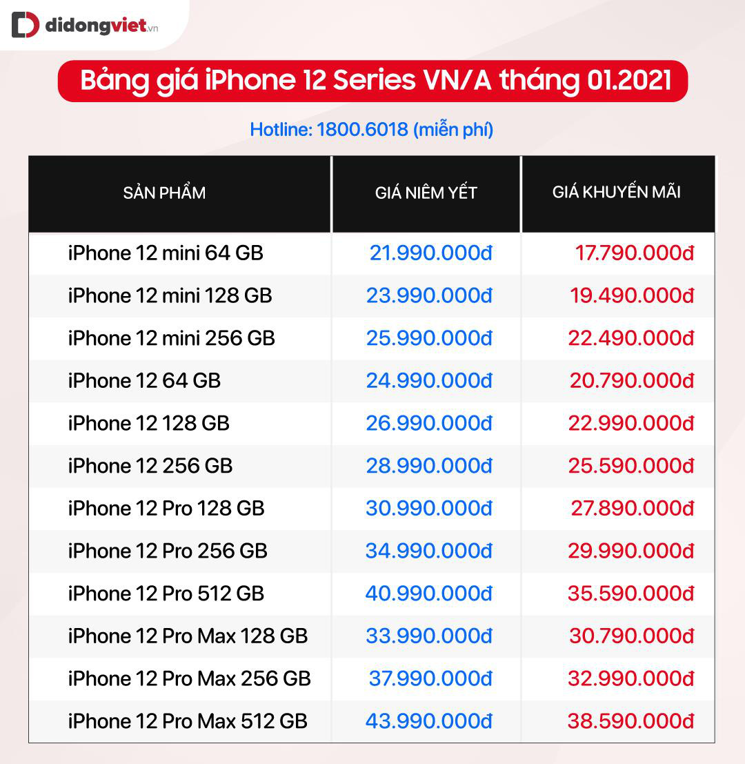 Giá Các Dòng Điện Thoại iPhone - Cập Nhật Mới Nhất 2024